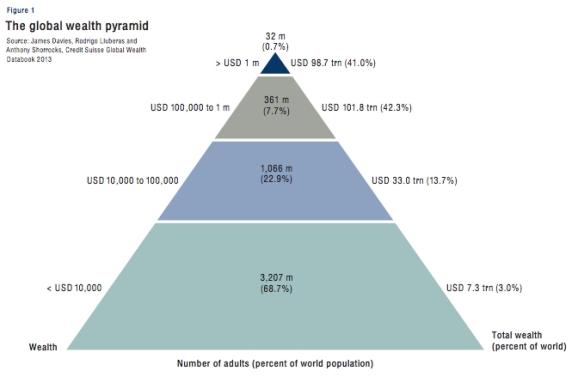 wealth-pyramid